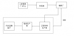 2022年度礦物供應(yīng)鏈負(fù)責(zé)任采購盡職調(diào)查年度報(bào)告